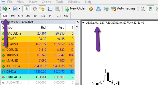 Step 3: Open the Chart for the Target Symbol